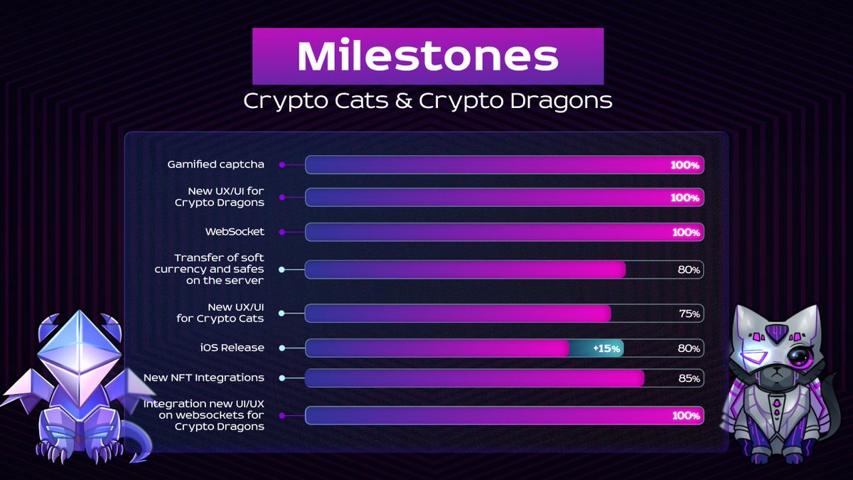 MergeCryptoGame's tweet image. It&apos;s been a productive week for our team 😎

We did a good job on the iOS release. It is 80% ready 🔥

We also added analytics that will be useful for advertising.

Stay tuned for more updates 🦊