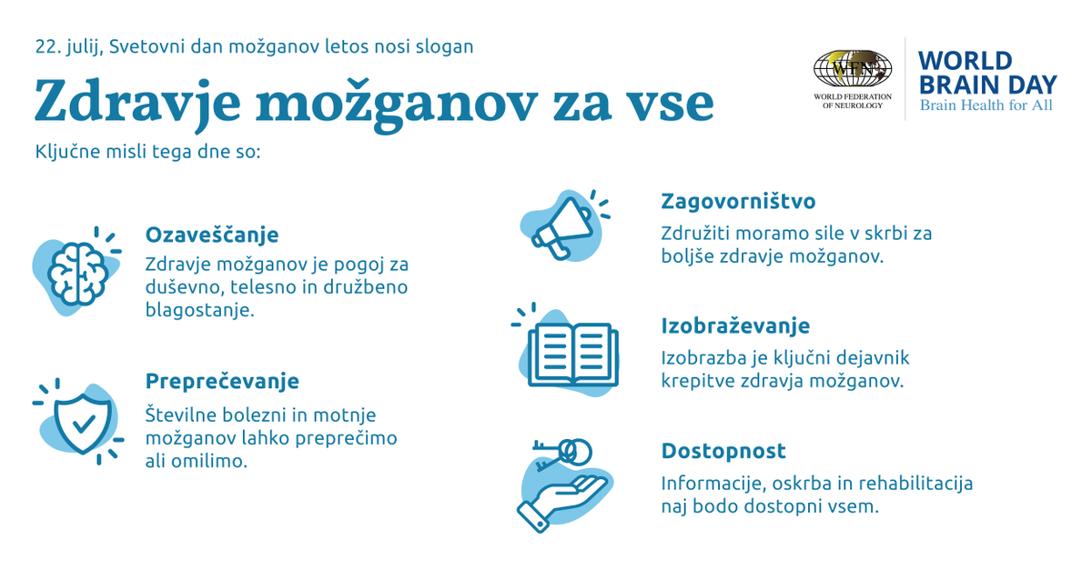 World Brain Day'22: Brain Health for All! #WorldBrainDay, #WBD2022, #BrainHeathforAll