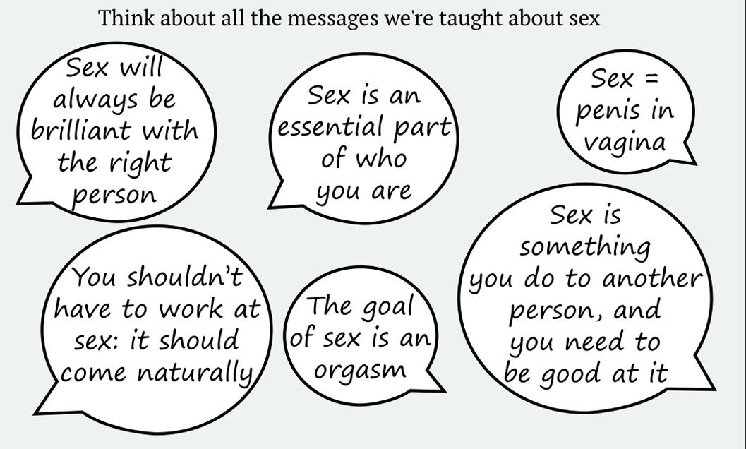 Culture Sex Relationships On Twitter The Common Sense Messages We Get About Sex Get In The