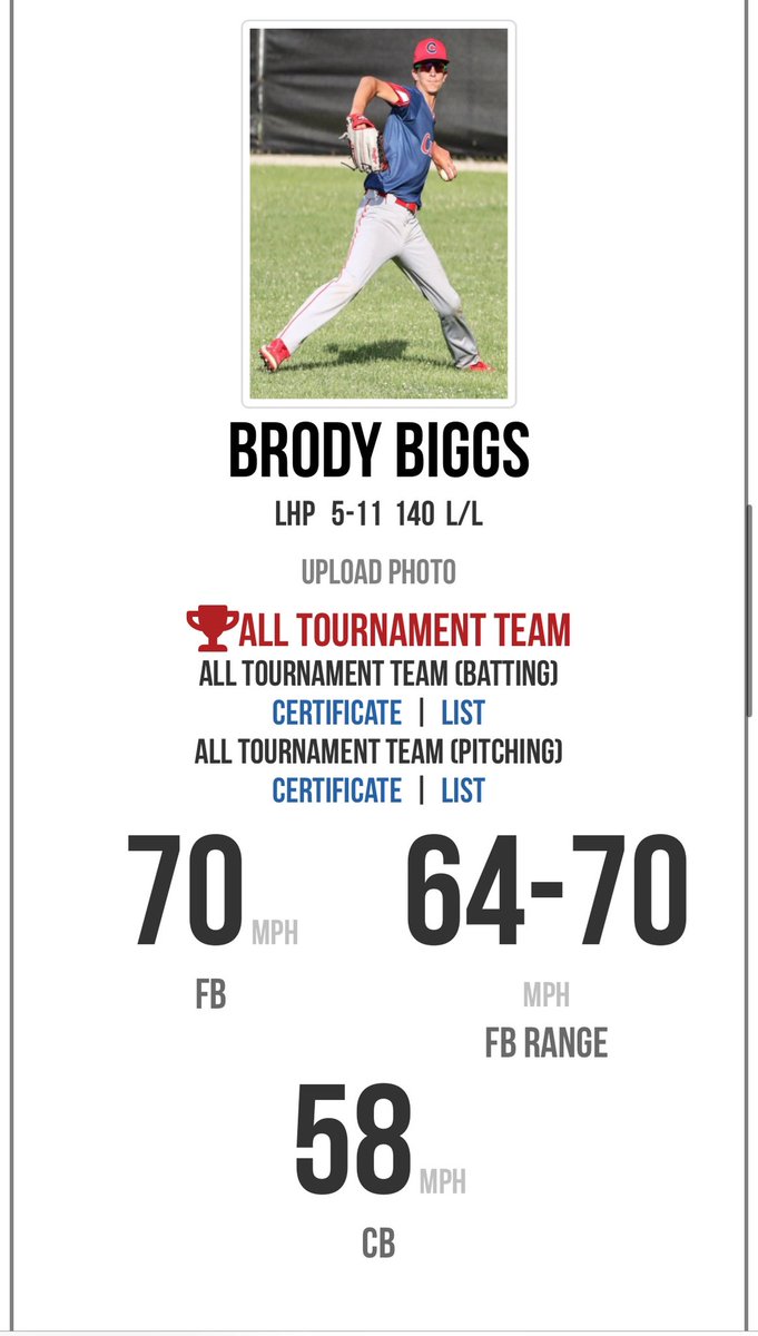 I see ya <a href="/brody_biggs6/">Brody Biggs</a> proud of ya son!  Keep grind'n and doing what you do and let the rest take care of itself!   #CountyBoys
