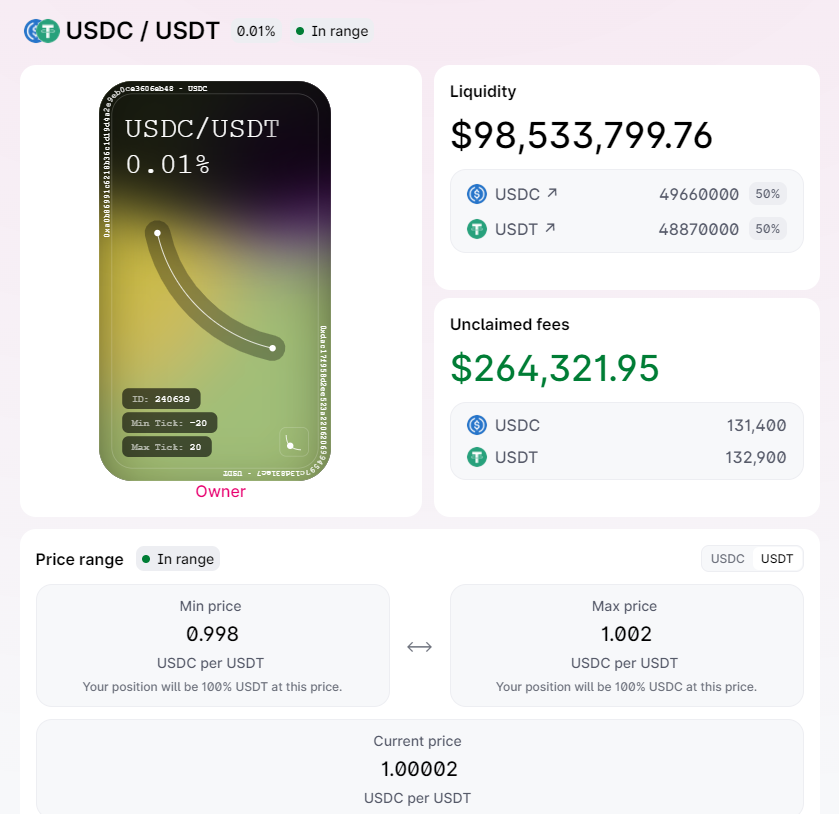 shenhc2's tweet photo. The biggest liquidity provider in uniswap v3 https://t.co/eoPY0wXCPR