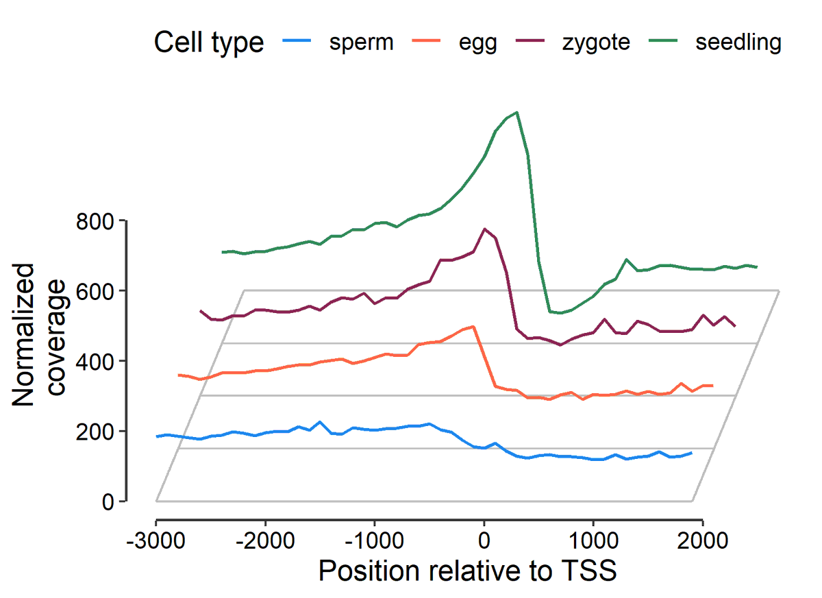 Chenxin Li, PhD (@chenxinli2.bsky.social) (@chenxinli2) on Twitter photo Want ggplot based chromatograms? Try my new tool: "ggtraces", a tidyverse + grammar of graphics powered chromatogram/line traces visualizer. It aligns line traces along a parallelogram. Source code will be deposited in a GitHub repository shortly. Want ggplot based chromatograms? Try my new tool: "ggtraces", a tidyverse + grammar of graphics powered chromatogram/line traces visualizer. It aligns line traces along a parallelogram. Source code will be deposited in a GitHub repository shortly.