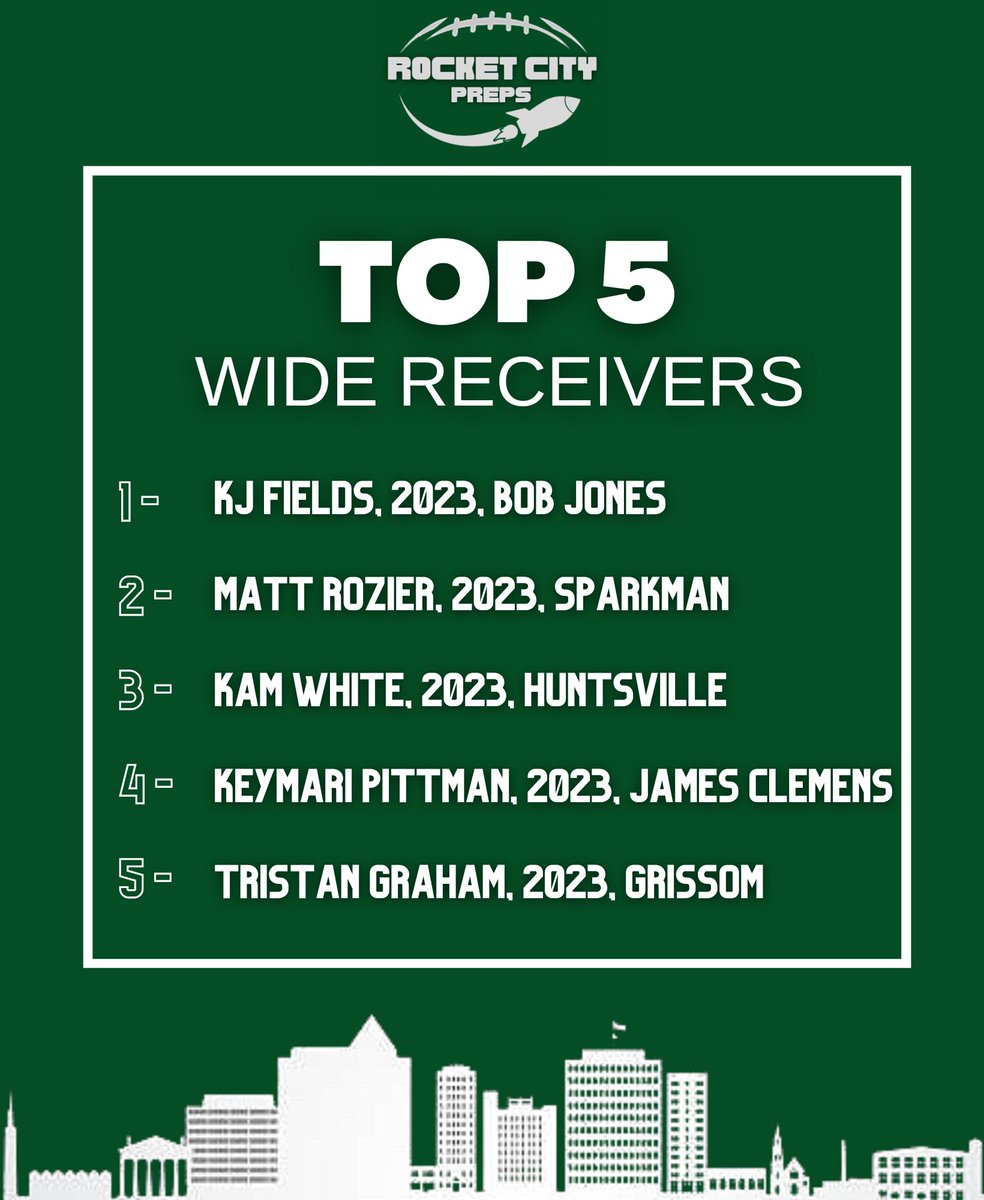 Rocket City Top 5 Wide Receivers

#recruitRocketCity