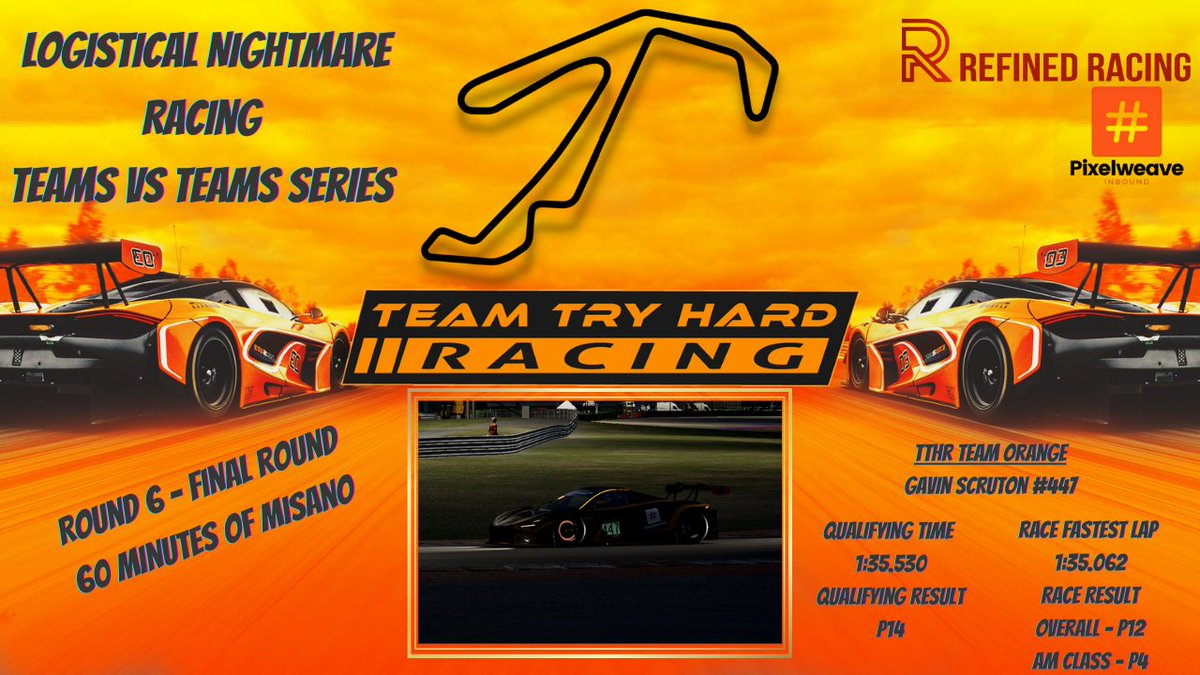 LNR_ZA's tweet photo. Dmonicx: @LNR_ZA #Teamvsteam final round did not disappoint. Had some good battles but slip up by me in the pits, not putting the right pressures on the tyres made the last 30 minutes feel like I was driving on ice. Good result though. P8 in AM and P14 i… https://t.co/7mj3qO2OfS
