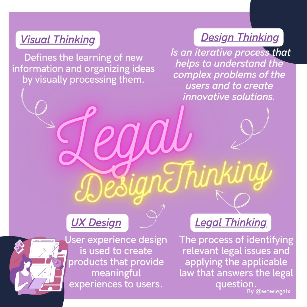 wowlegalx's tweet photo. 💡Which essential skills are needed for Legal Design Thinking?
🕸Visual Thinking
🕸Design Thinking
🕸UX Design
🕸Legal Thinking
Discover each one here:⤵️
#legaltech #legaldesign #visualdesign #designthinking #UXdesign #legalthinking #legaldesignthinking https://t.co/65SbDDWgWr