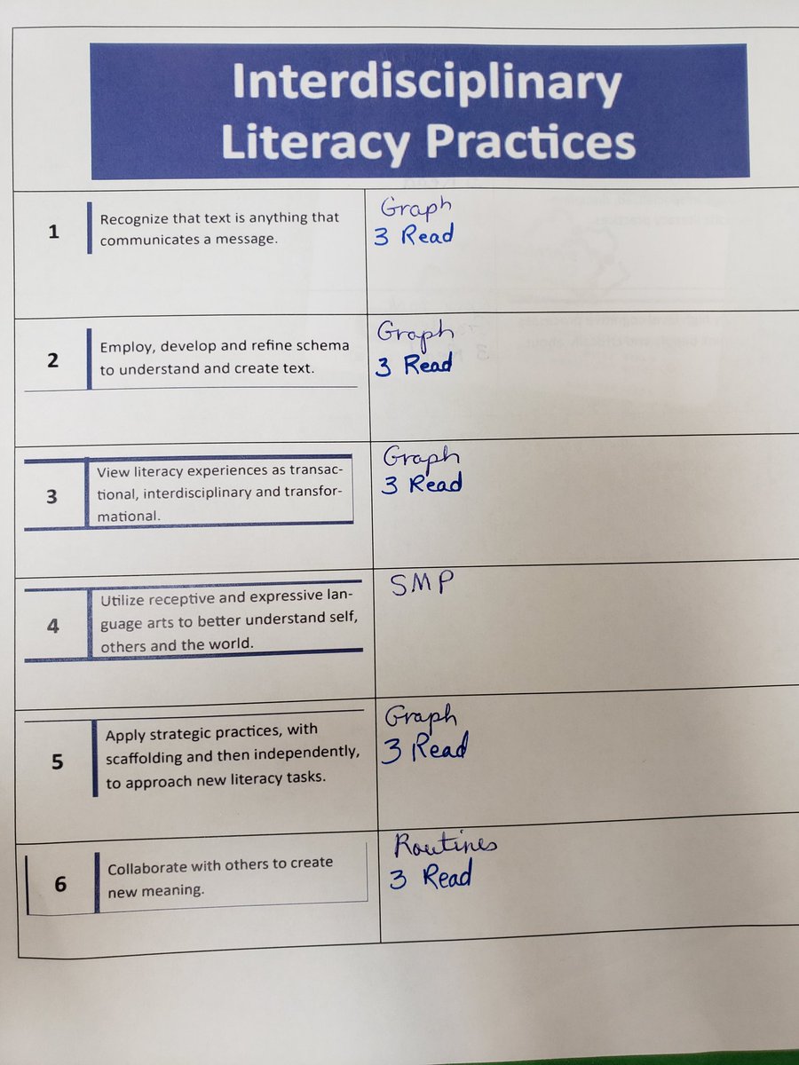 ClareNemeth3's tweet photo. @KEDCCRRSA @KEDCI Connecting math and literacy practices. https://t.co/55ox9fDRI8