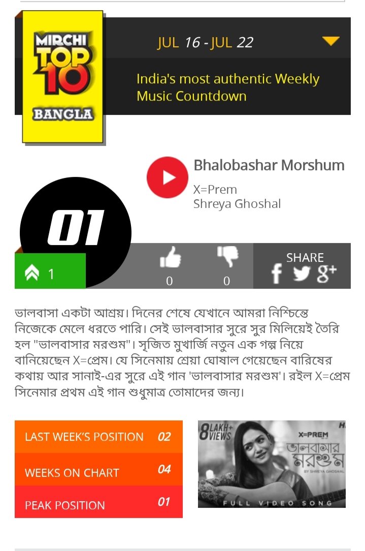 #BhalobasharMorshum ruling the charts since it release  .Right now it's number 1 on radio mirchi's top chart. 
@shreyaghoshal @srijitspeaketh 🙌