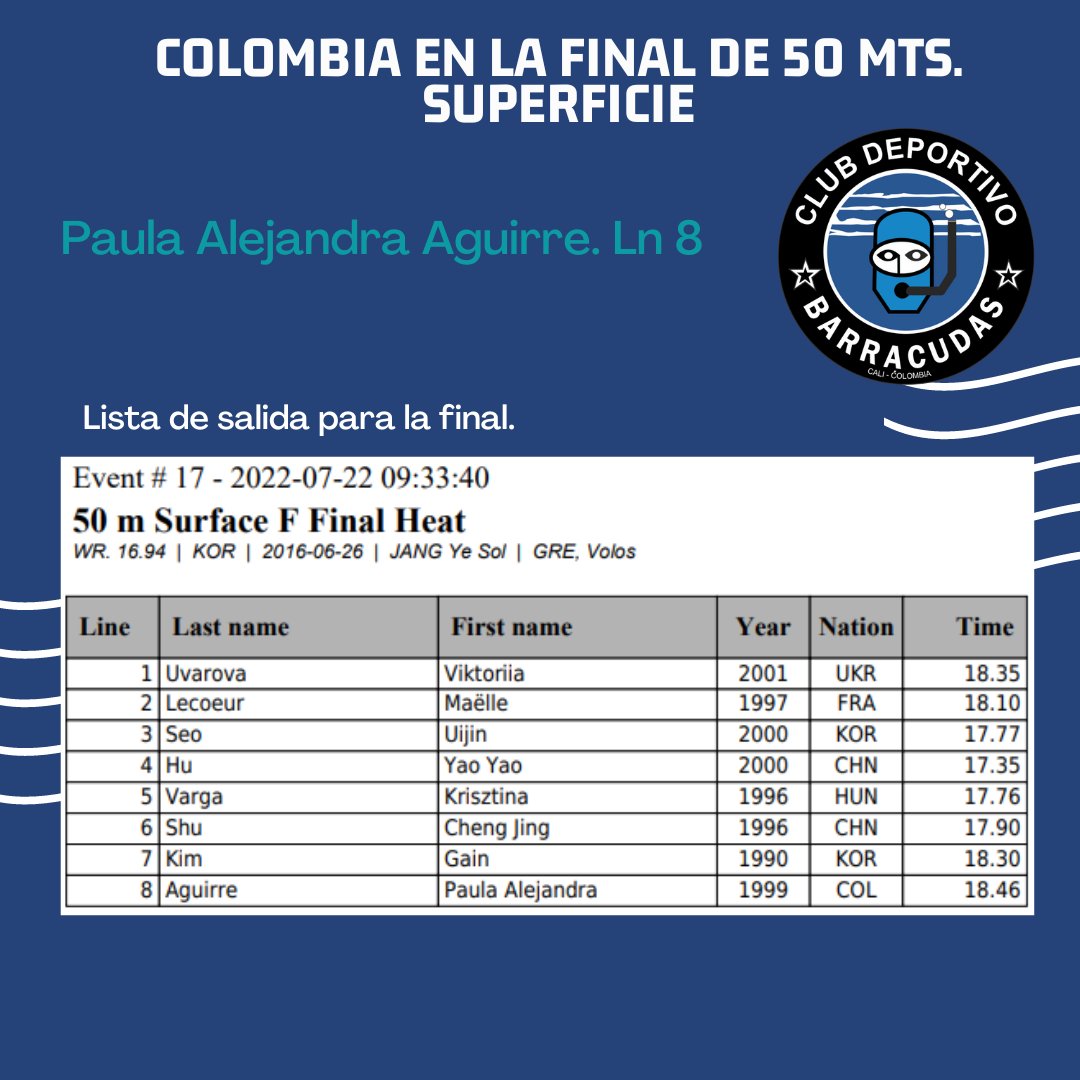 BarracudasValle's tweet photo. Toda la energía para Paula Aguirre @paula.aaj en su Final de 50 mts. Superficie. 
Final Julio 22. 5:00 PM
.
.
 #soybarracudas #livas #fedecas #CMAS #finswimmingcmas #Fedecas #ValleOroPuro #natacionconaletas #califinswimmingworldchamp2022 https://t.co/OzQZfzrhhv