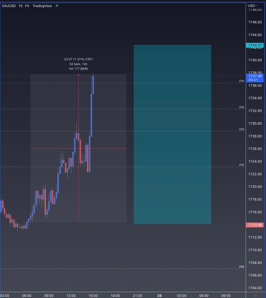 Shaun Lee on Twitter "A GOLD story 🫶🏼🚀"