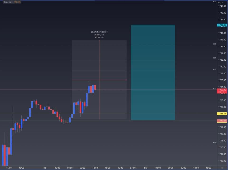 Shaun Lee on Twitter "A GOLD story 🫶🏼🚀"