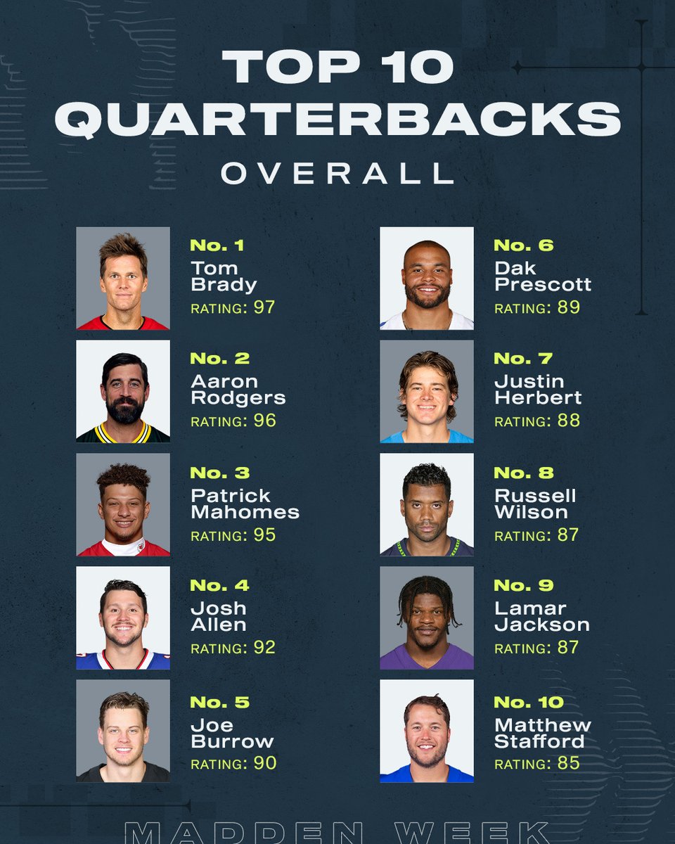 Madden 23 Best Quarterbacks Guide - The Top 10 QBs