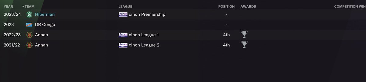 JamesMahonTV's tweet photo. Told my better half that I just got the Hibs job on @FootballManager, she turned around and said "good stuff, closer to home and all that", I think she is being sarcastic @fmscout https://t.co/fHGqz6Rf6c