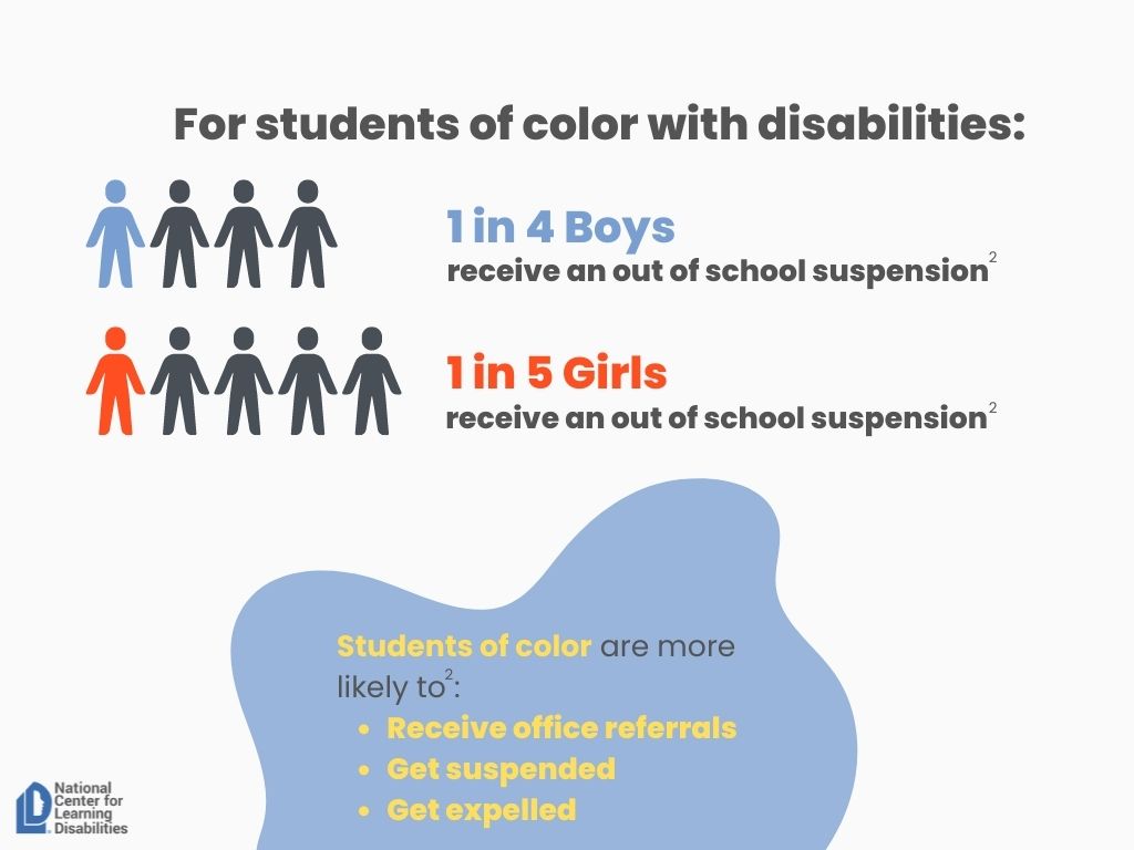 Discipline disparities are even more apparent for students of color with disabilities. For students of color with a disability, 1 in 4 boys and 1 in 5 girls receive an out of school suspension. Read more here: bit.ly/3B5AUc6.