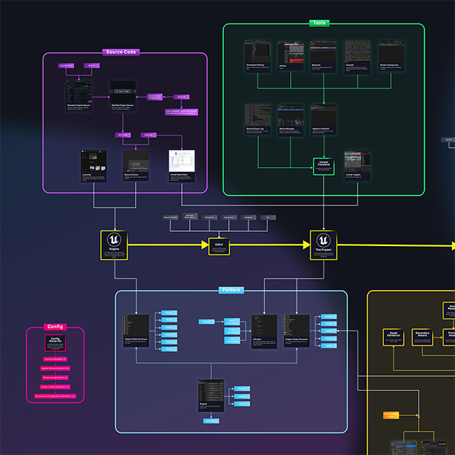 Begin Play, a video series for developers just got released with the topics: Engine Structure, Programming, Rendering, Blueprint and World Building.

It's not a tutorial but tries to give an overview about concepts, wording and how stuff is connected.

dev.epicgames.com/community/lear…