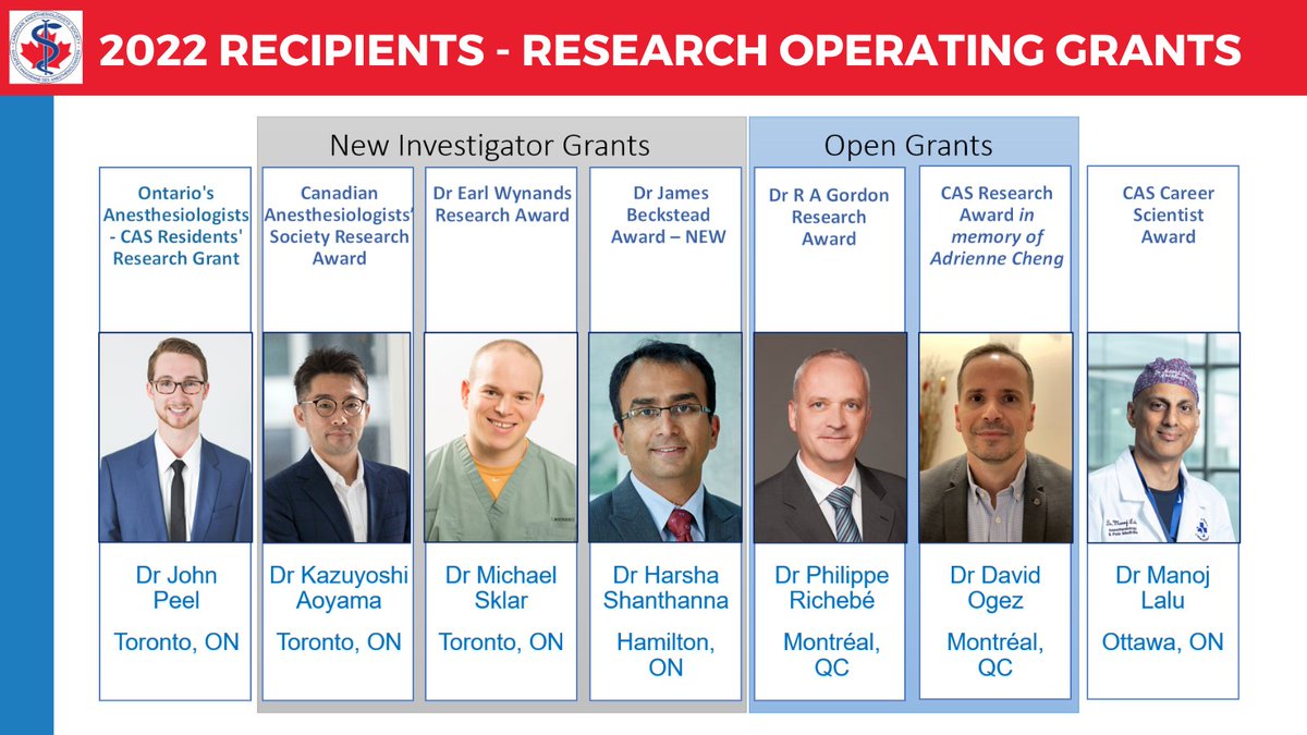 Today, the CAS Research Program administers almost $200,000 annually, through <a href="/CARFUpdate/">CARF</a> and provides support to researchers in anesthesia who are CAS members.

Congratulations to the 2022 winners! ow.ly/ijji50K2jHm