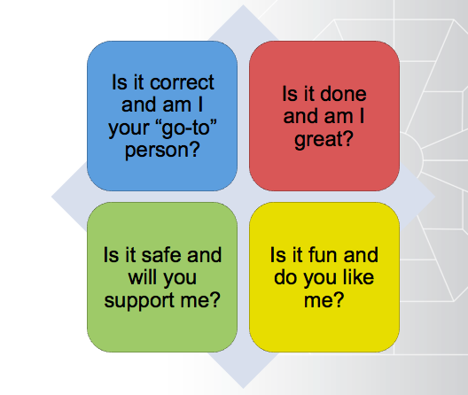 ExtendedDISC's tweet photo. One of the strengths of the #DISCModel is #IdentifyingDISCStyles of others. Learn 3 simple steps to improve your observation skills.  https://t.co/ltErQN5E2j #DISCStyles https://t.co/xR4LoetsPl