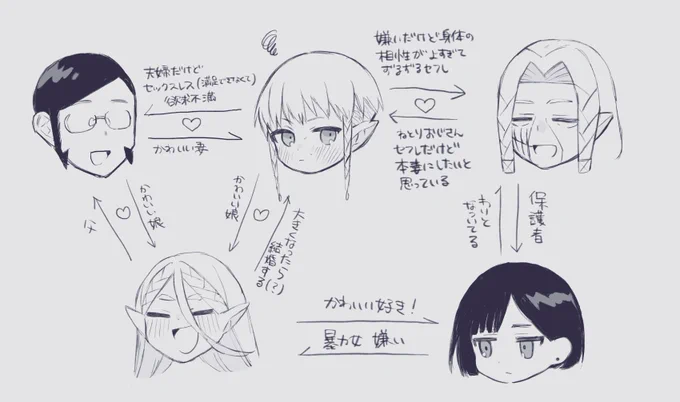 天才フォロワがいってたの興奮して描いた 