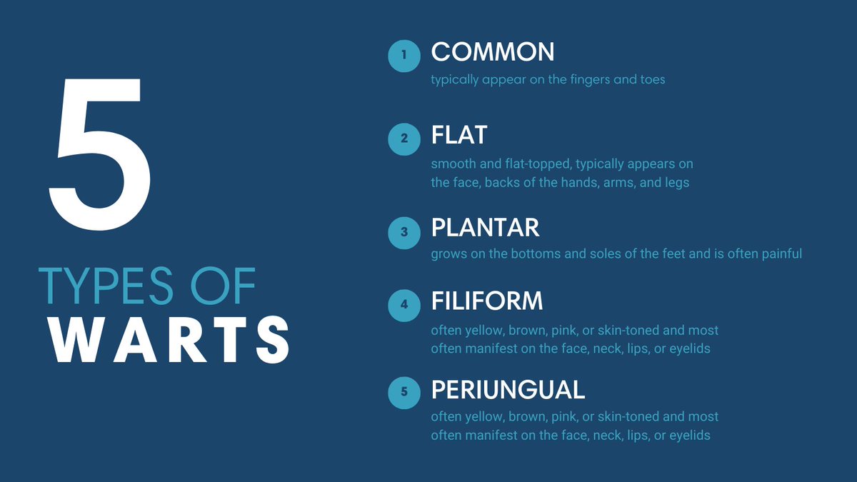 July is Wart Awareness Month, a perfect time to learn more about what warts are, what types of warts you can have, and wart treatment options. Check out our latest blog post to learn more! ➡️  bit.ly/3Ov1lvM