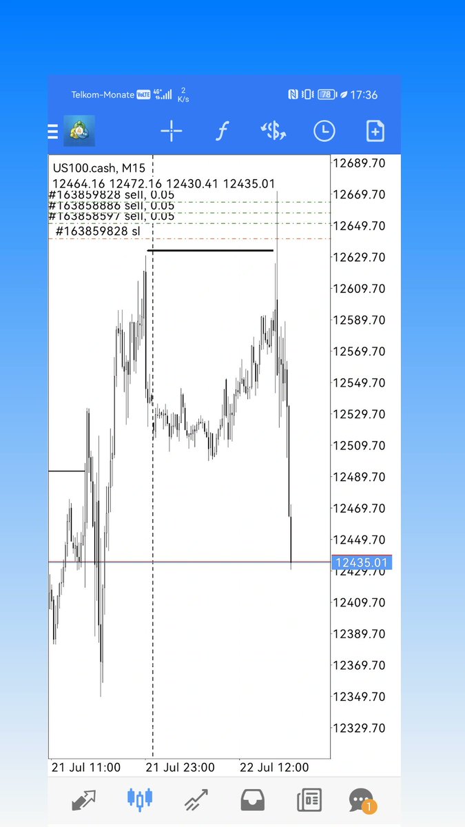 One thing about me I m a perfectionist when it comes to trading 👌
#liquiditytrading