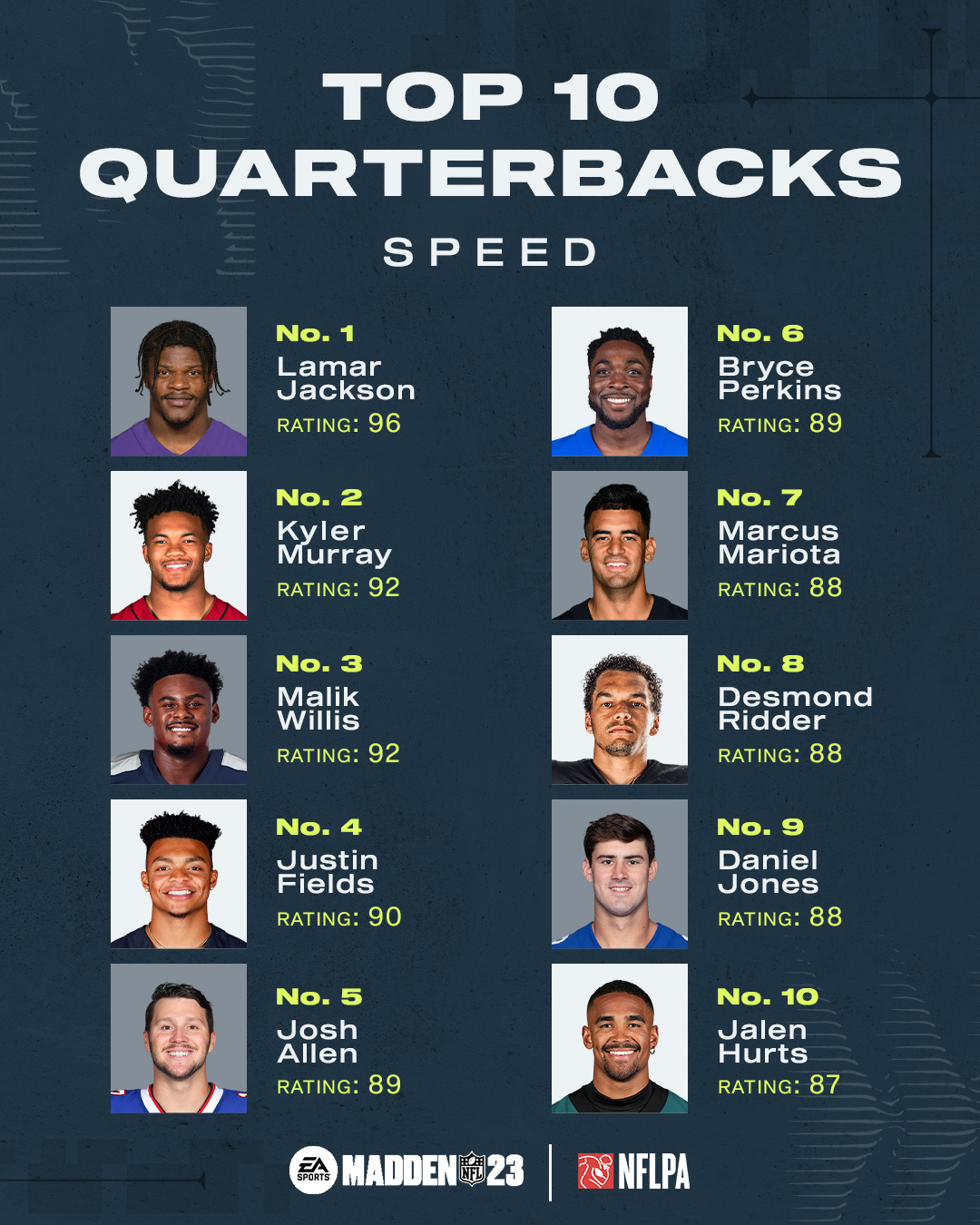 nfl qb ratings 2022