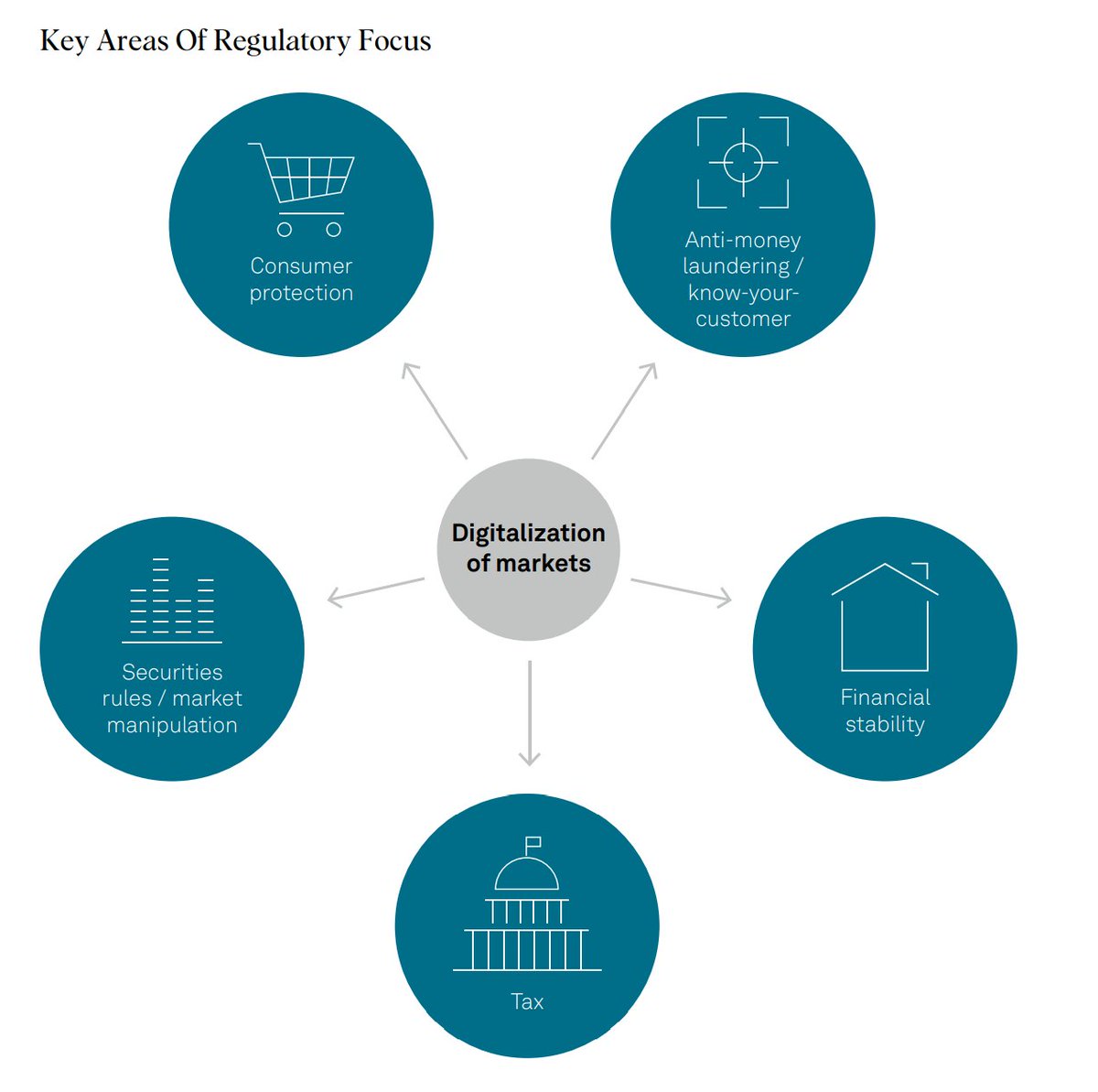 TitansFinance's tweet photo. We have an opportunity to disrupt the compliance industry by using crypto-native solutions for real world problems.

Traditional compliance solutions are expensive, slow and riddled with other inefficiencies that drive up delays and costs.

On-chain compliance doesn't need to be. https://t.co/soB9uUK96V