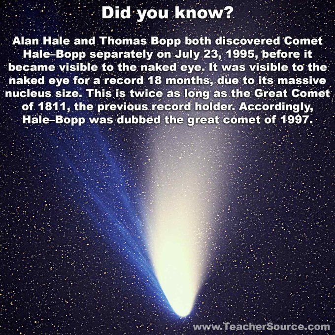Did you know? Alan Hale and Thomas Bopp both discovered Comet Hale–Bopp separately on July 23, 1995, before it became visible to the naked eye. It was visible to the naked eye for a record 18 months, due to its massive nucleus size. This is twice as long as the Great Comet of 1811, the previous record holder. Accordingly, Hale–Bopp was dubbed the great comet of 1997.