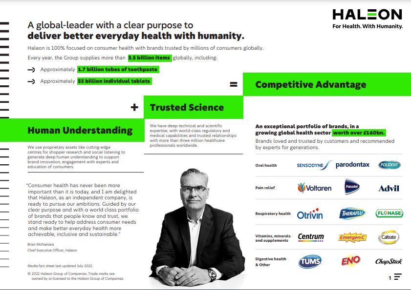Haleon_health's tweet photo. Wow – what a week! #ICYMI we became a standalone company and are now officially trading as Haleon. Come find out what we’re all about… https://t.co/Nlq4e812hN #HelloHaleon  💚 https://t.co/D7cMCy7kWl