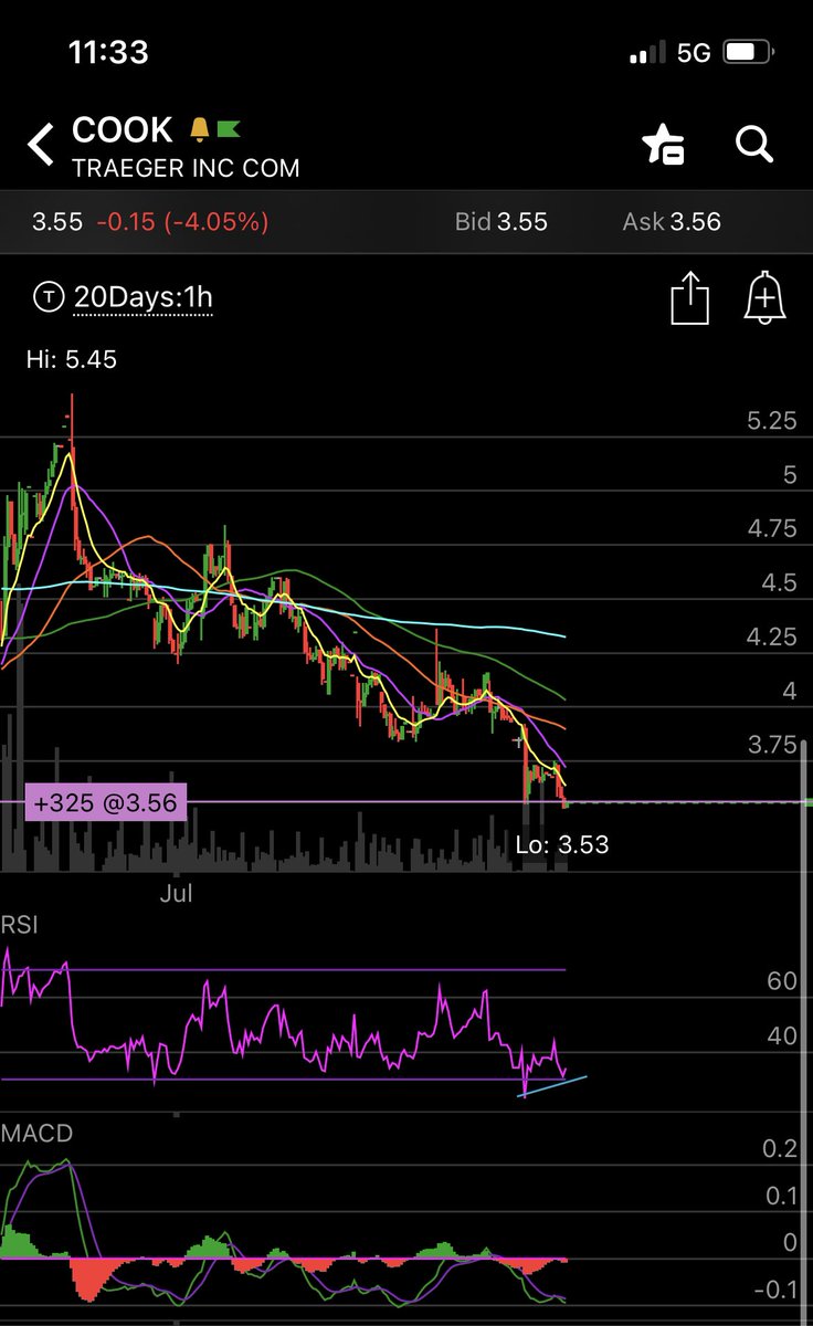 CashFloTrades tweet picture