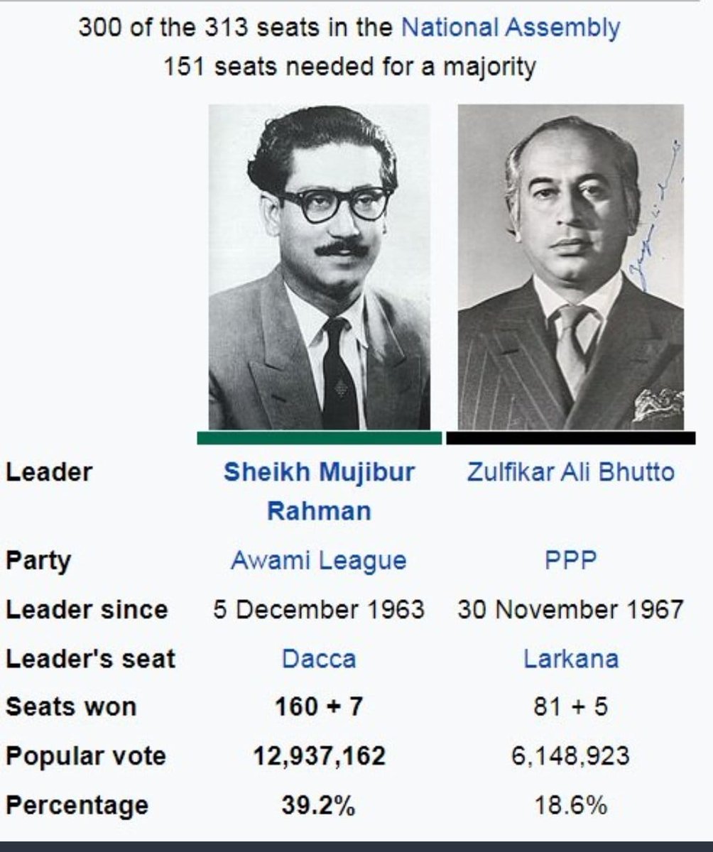 بھٹو نے بھی 1971 میں یہی کام کیا اور ملک توڑ دیا تھا آج بھٹو کی باقیات بھی یہی کام کر رہی ہیں ،
لیکن اس بار ملک نہیں ٹوٹنے دیں گے ہم بلکہ ہم انکو توڑیں گے 
#سپریم_کورٹ_نیند_سےجاگو