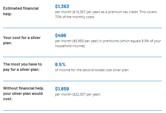 cynthiaccox's tweet photo. @KFF Here’s an example using the new calculator:

If the ARPA hadn’t passed, a 60-year-old couple making $70k would pay $1,859 per month.

With ARPA, the same couple pays $496 per month.

If Congress extends the ARPA subsidies, this older middle-income couple will save over $16,000/yr https://t.co/GPf5075zxf