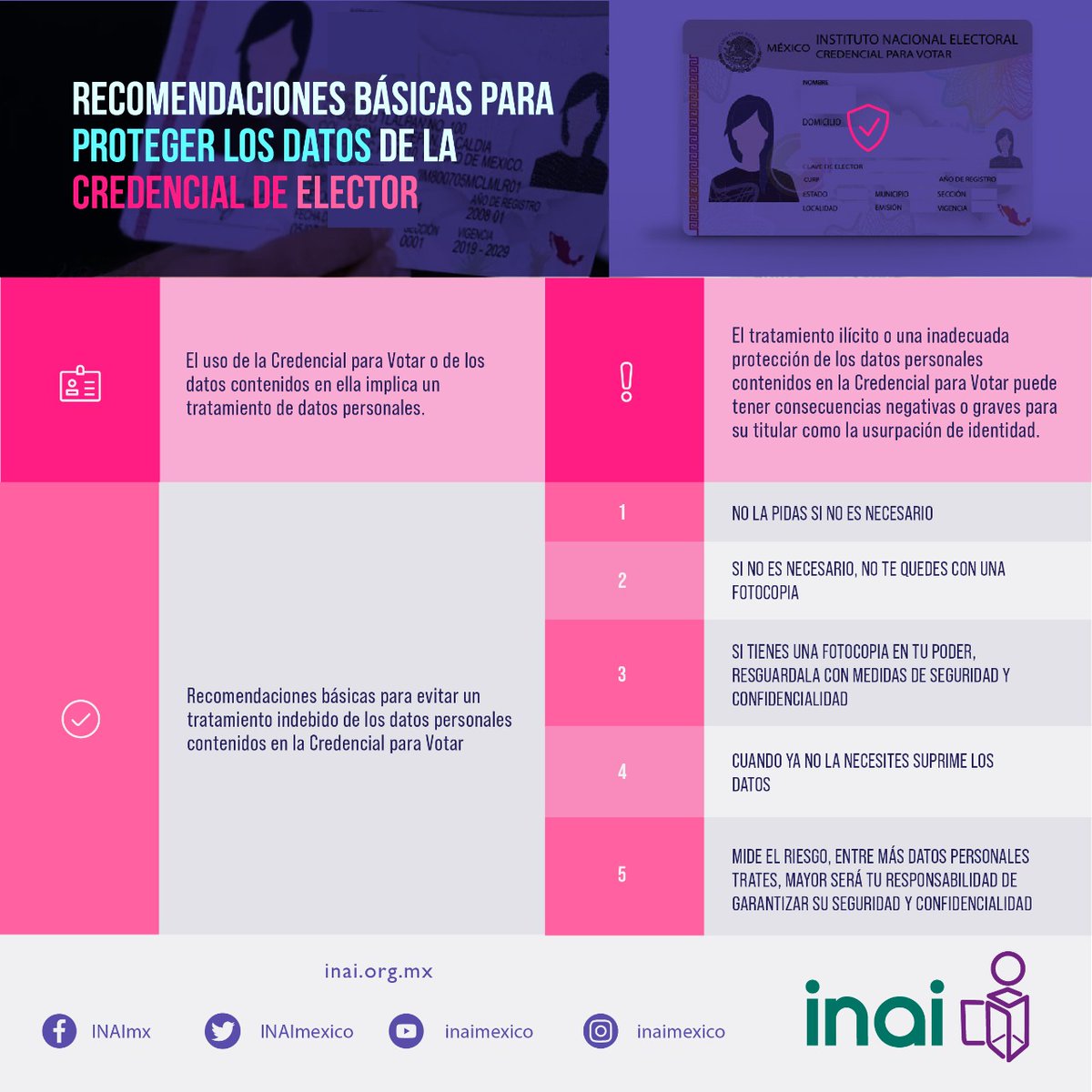 »El tratamiento ilícito o la inadecuada protección de los #DatosPersonales contenidos en la credencial para votar puede tener consecuencias negativas o graves para su titular. 
Conoce estas 5️⃣ recomendaciones para proteger los datos de la credencial de elector 👇🏼
