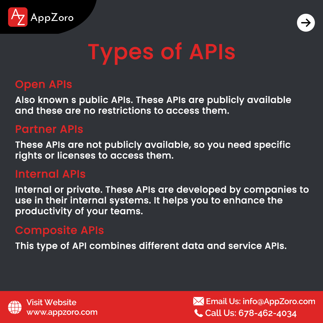 AppZoroT's tweet photo. #TechFriday
What exactly is an #API?
#developer #projects #webdevelopmentprojects #frontenddeveloper #codingisfun #codergirls #womencoders #girlwhocodes #html #css #javascript #fullstackdeveloper #datastructure #algorithms #appdevelopers #webdevelopers https://t.co/0M33YlheHh