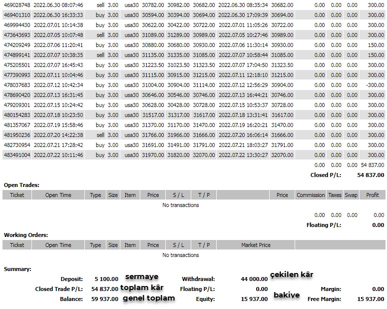 ForexNewss's tweet photo. Bu hafta bitti, gelecek hafta Fed haftası, heyecanla bekliyoruz
#usdtry #sp500 #nasdaq #dolar #DolarTL #altın #xauusd #forextrading https://t.co/lHwT2Yntkl