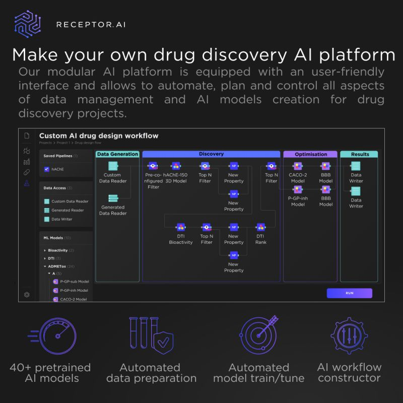 RECEPTOR.AI provides the tools for building customizable AI workflows to approach drug discovery projects of any complexity. Our next-generation platform for drug discovery is not only AI-powered but also AI-automated and AI-assisted.
receptor.ai/materials/