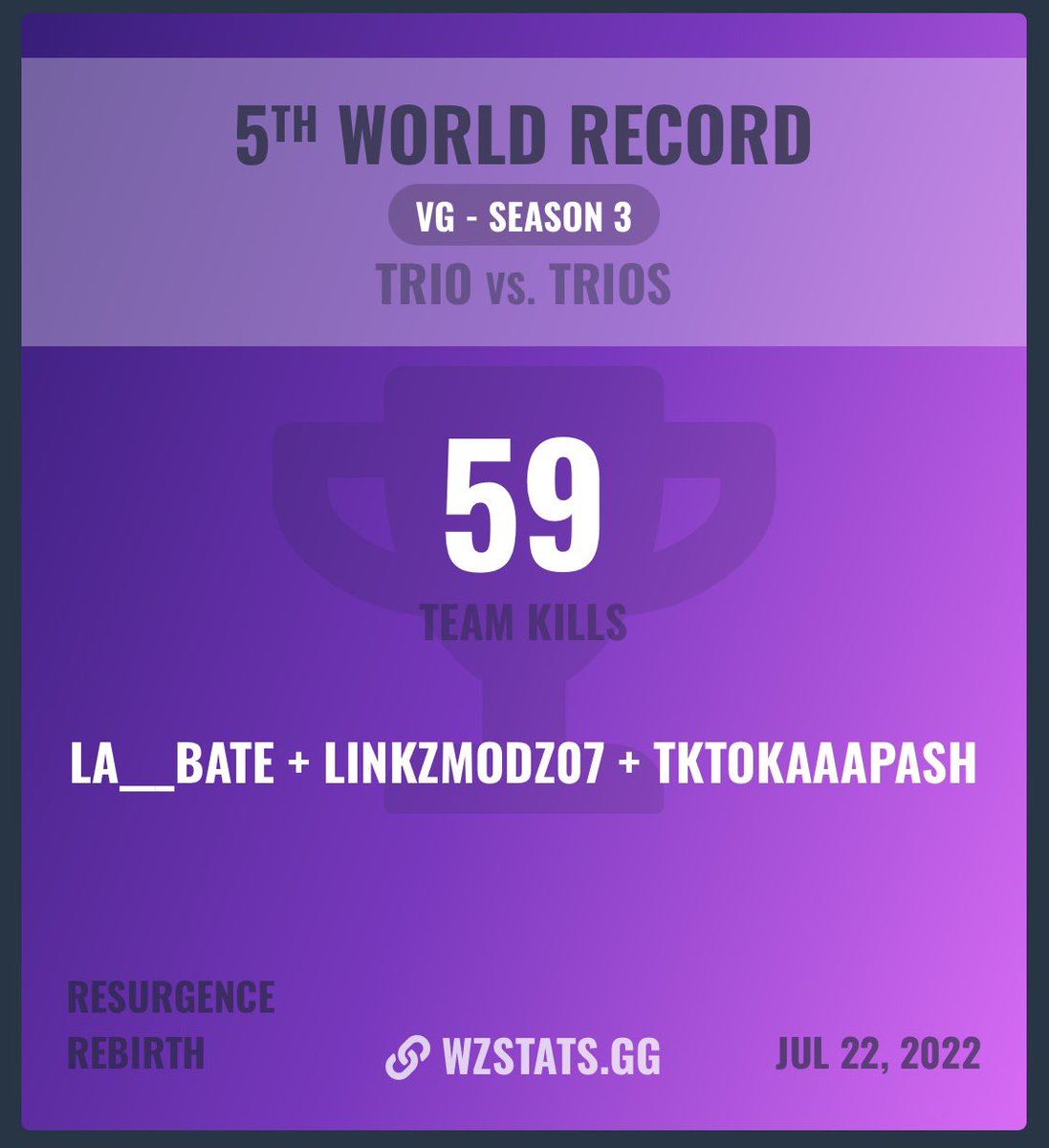 Un grand bravo à notre joueur : [Vla] Apash ! qui vient tout juste de taper le top 5 #WorldRecord 🔥 
Hyper fier de lui ❤️