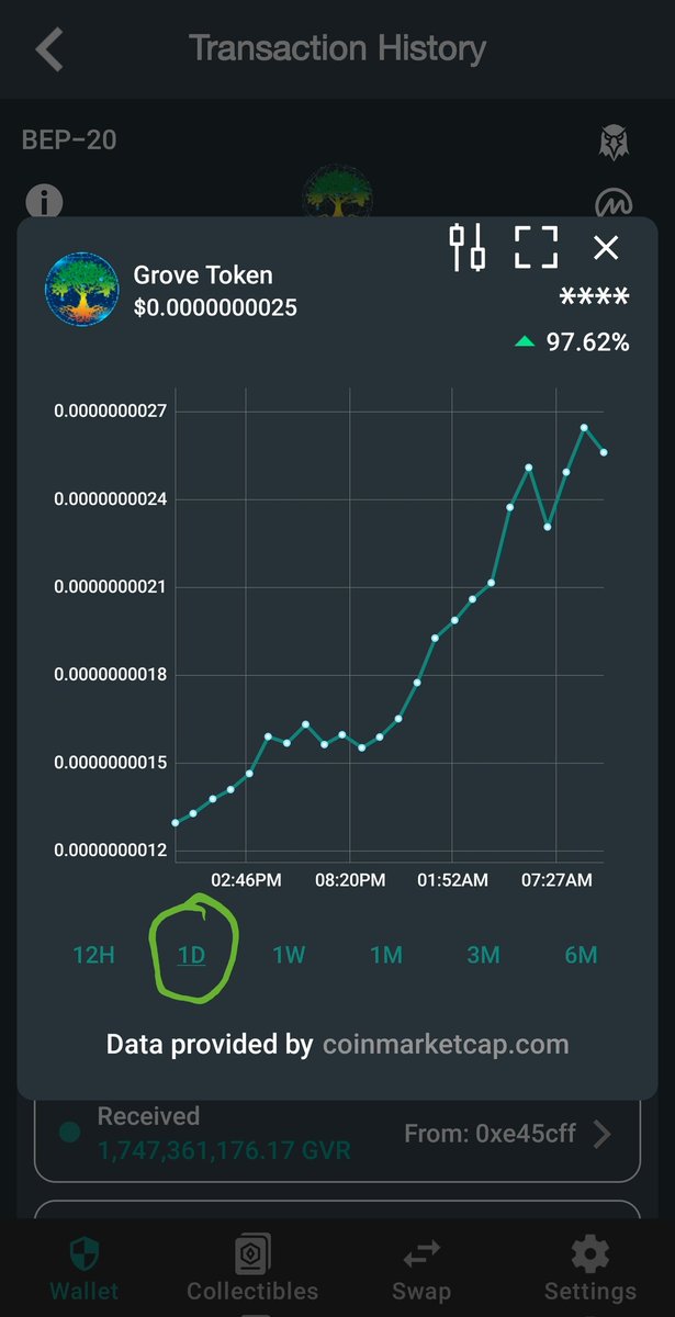 ShadowJediMastr's tweet photo. In the last 24 hours, @GroveToken has doubled in price (&amp; Value) YET AGAIN!!!  

I believe @elonmusk &amp; @SpaceX may have gifted @JohnGh87 &amp; @GroveToken with their newest, TOP SECRET #RocketBoosters‼️  #GroveToken is Leading the Way &amp; helping the pack out of this #BearMarket 💯💪‼️ https://t.co/ATUkzLVunu