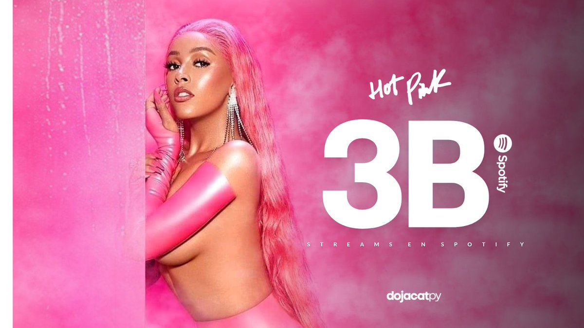DojaCatPY's tweet photo. 📊 | "Hot Pink" de @DojaCat ha superado los 3 MIL MILLONES de streams en Spotify. Es su 2° álbum en lograrlo.👏

- Se convierte en la única rapera en la historia en tener múltiples álbum en alcanzar este hito.🎉 https://t.co/CySPEHSRf1