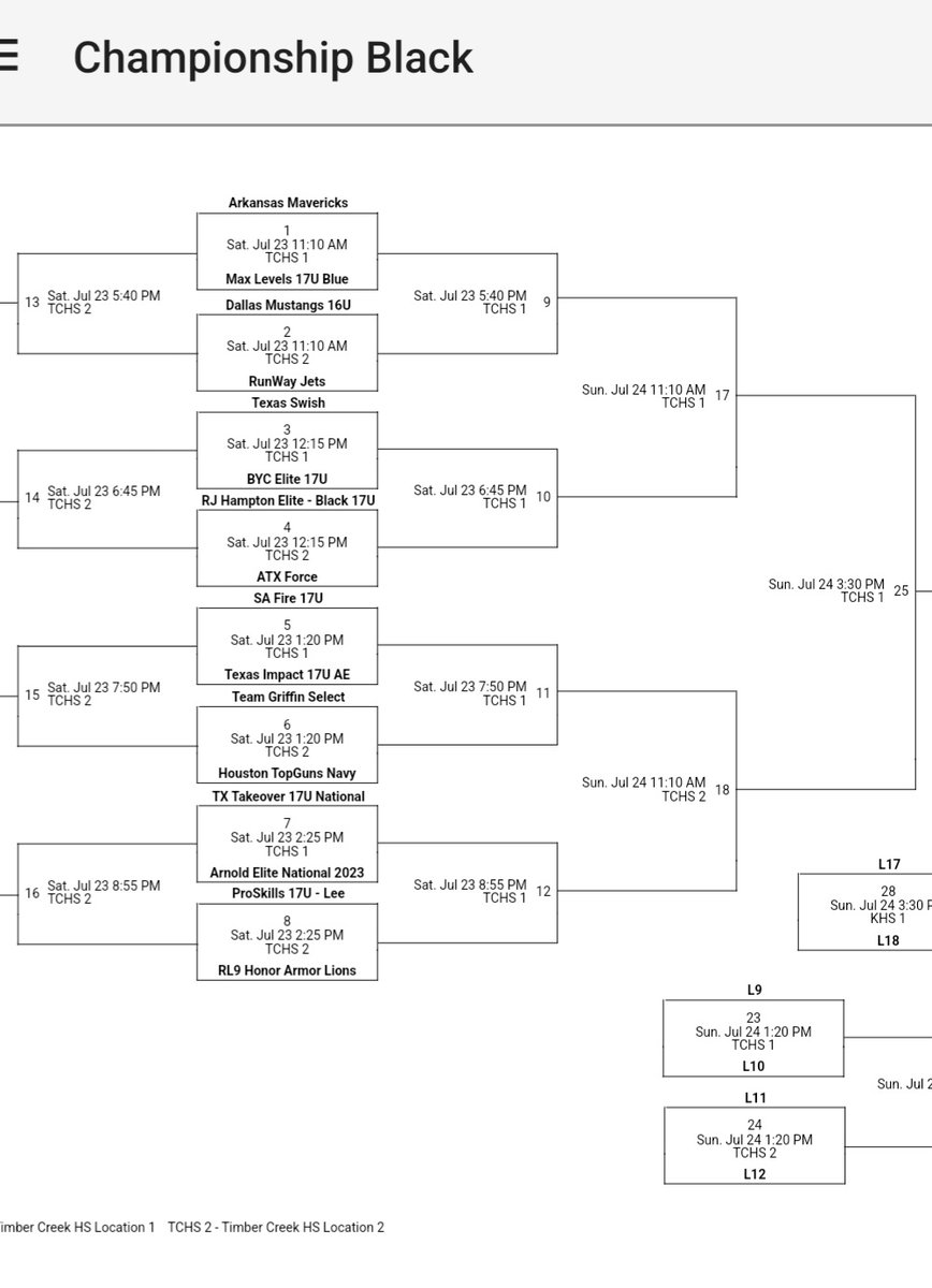 San Antonio Fire (@safire_210) on Twitter photo SA Fire 17u roster and schedule for this weekends <a href="/TexasHoopsGASO/">TexasHoops/GASO 🔗</a> live period. Most likely last tournament for this group together. Lots of memories
First game Sat. 1:20pm🔥🔥🔥 SA Fire 17u roster and schedule for this weekends <a href="/TexasHoopsGASO/">TexasHoops/GASO 🔗</a> live period. Most likely last tournament for this group together. Lots of memories
First game Sat. 1:20pm🔥🔥🔥