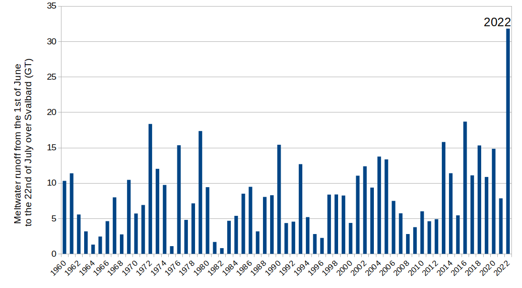 Xavier Fettweis tweet media