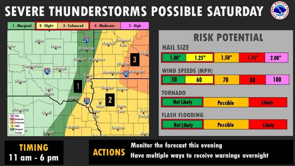 Scattered showers and thunderstorms are expected to develop mostly east of !-29 on Saturday. Some of these storms could become strong to severe. The main hazards with these storms will be large hail and damaging winds. Continue to monitor the forecast for the latest information!