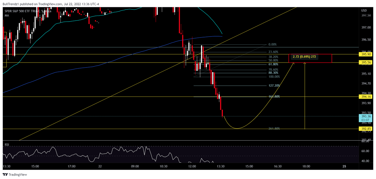 BullTrendz tweet media