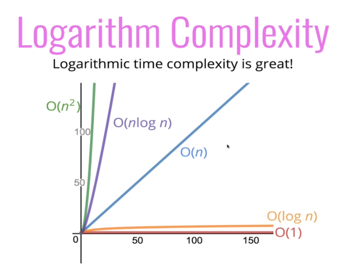 JavaScripterrr's tweet image. Just take a look at the complexities.
#Developers #Optimizations #CodeNewbie