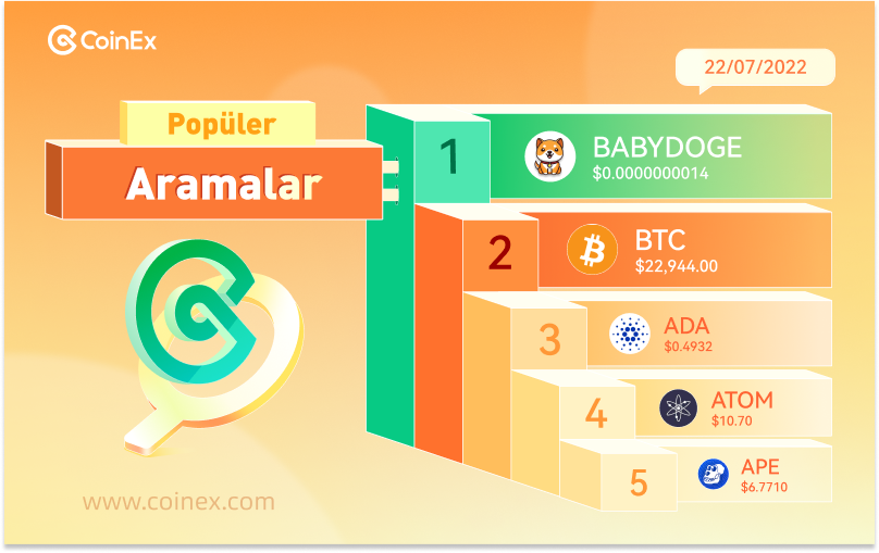 CoinEx_Resmi's tweet photo. #CoinEx'te Yapılan Aramalara göre 
Bu günün "En Popüler 5️⃣ Coini"
https://t.co/GQ8V1ZE3Ys 🔍

1️⃣ #BABYDOGE @babydoge
2️⃣ $BTC #Bitcoin
3️⃣ $ADA @acarda3
4️⃣ $ATOM @cosmos 
5️⃣ $APE @apecoin 

 #CoinExTürkiye https://t.co/qRZIXM5e18