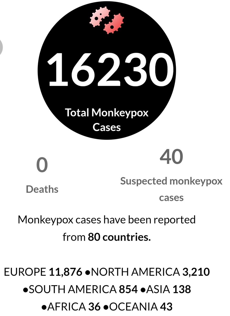Monkeypoxmeter's tweet photo. +71 New Confirmed #monkeypox cases United Kingdom 🇬🇧 

England +65
Scotland +3
Wales +1
Northern Ireland +2

Total Cases 16230 (16190 confirmed)

👉Visit https://t.co/s1eCS8T38j for more

#monkeypox #MonkeypoxVirus #MPXV #MPX #monkeypoxuk #hMPXV https://t.co/1gXF1by5oT