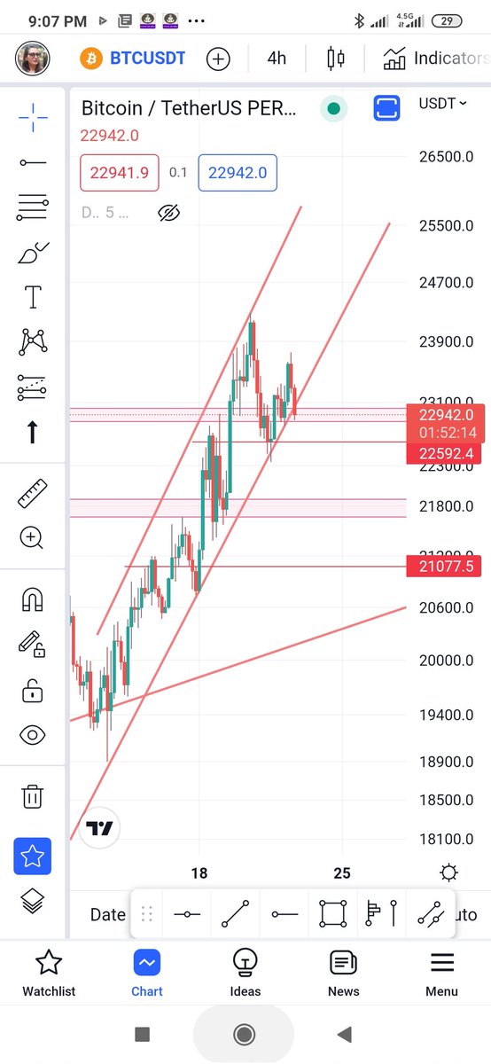 kripto_Bianca's tweet photo. Yukselis trendi kirdi Aşagi,bi retest yapar sonra asagi alir. https://t.co/19yYPtSZhD