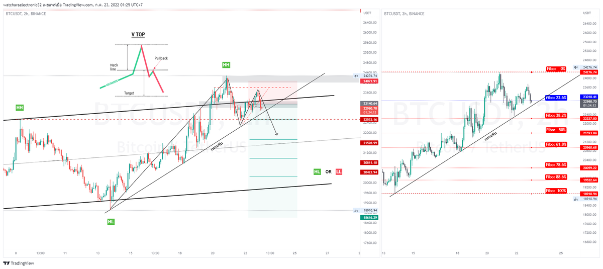 Begin Trading tweet media