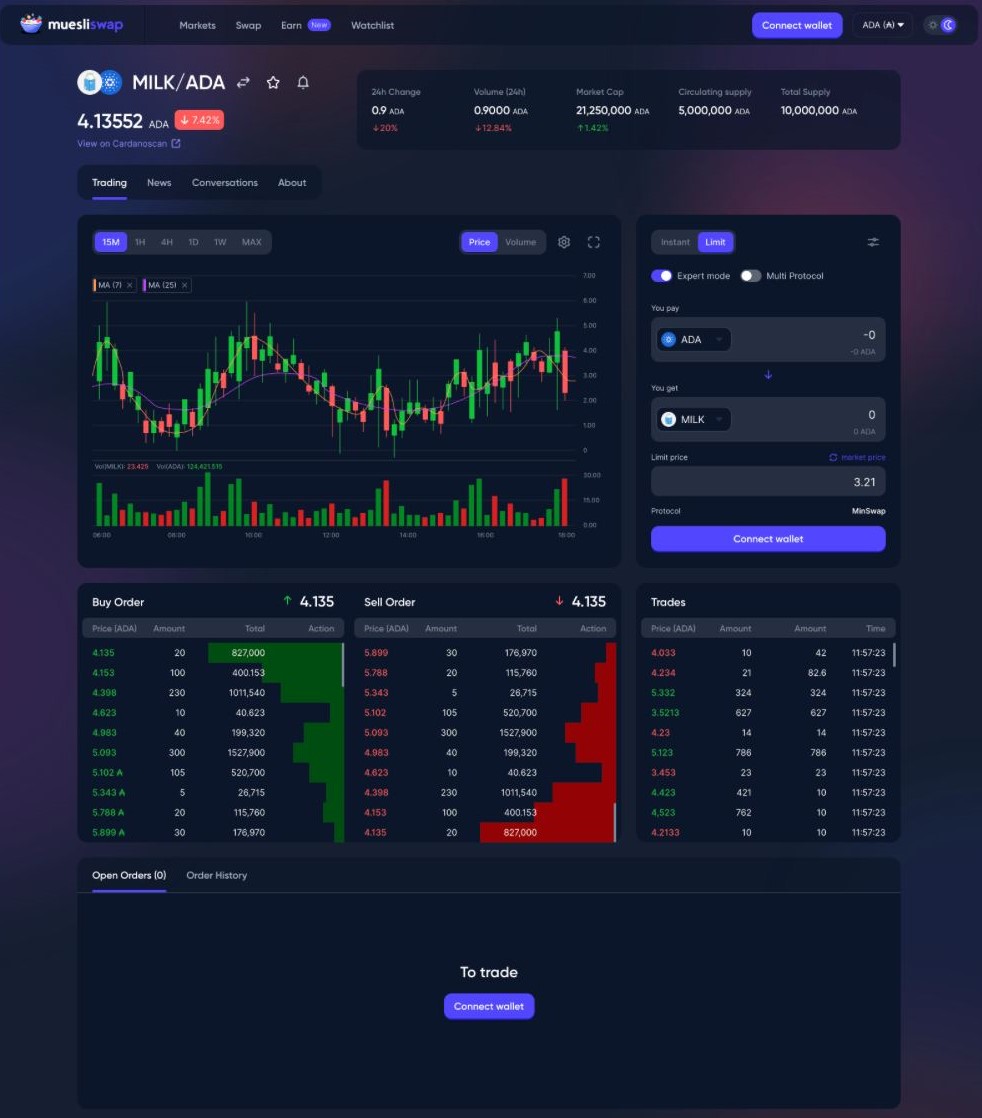 MuesliSwapTeam's tweet photo. ''How will dark mode look like after your redesign?''

The dark mode. 🌗👇

Are you an order book trader, or do you prefer the automated market maker? Soon you will be able to choose from both on our platform. 👀 https://t.co/QALfakX21l