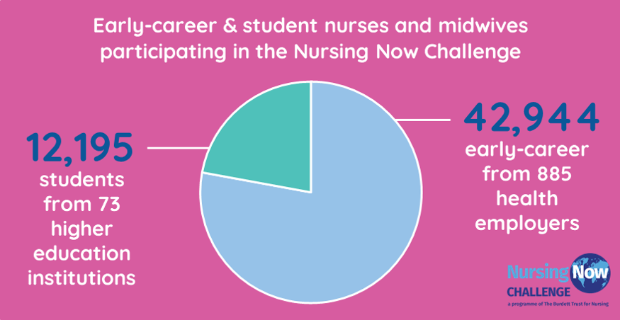 NursingNow2020's tweet photo. Are you one of the 55k + members of the #NursingNowChallenge global network?
We want to hear from you! Contact challenge@nursingnow.global
#Nurses2022 #Midwives2022
#Leadership #BlogOpportunity #Webinars https://t.co/NPOGfnUyZW