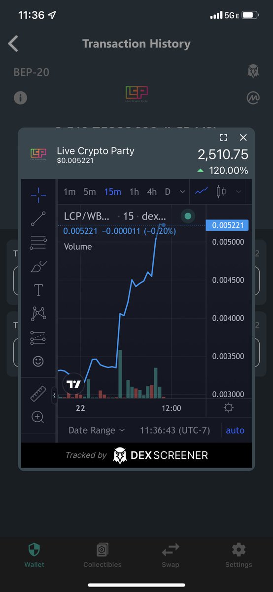 Why nobody’s talking about our #SAFEMOONSWAP partner <a href="/Livecryptoparty/">Live Crypto Party</a>