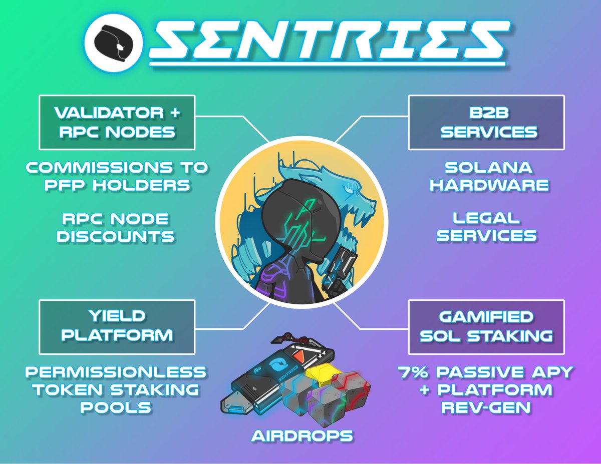 <a href="/cozypront/">Cozy ⓣhe Caller 🔥💃🏻</a> You are right .. <a href="/Sentries_SOL/">Sentries (🤝,☁️)</a> is the next 10X and you have to follow the path 🤝💎